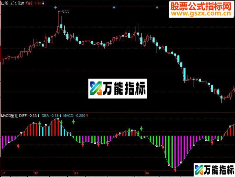 同花顺MACD量柱副图指标源码 EA-万能指标公式