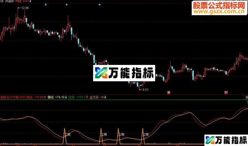 同花顺一招抓住大行情副图源码 EA-万能指标公式