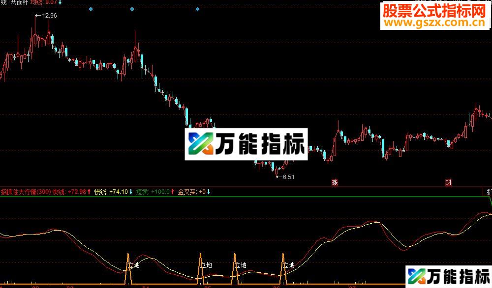 同花顺涨停之星2副图指标 源码 EA-万能指标公式
