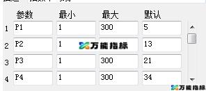 同花顺指数平均线主图指标源码
