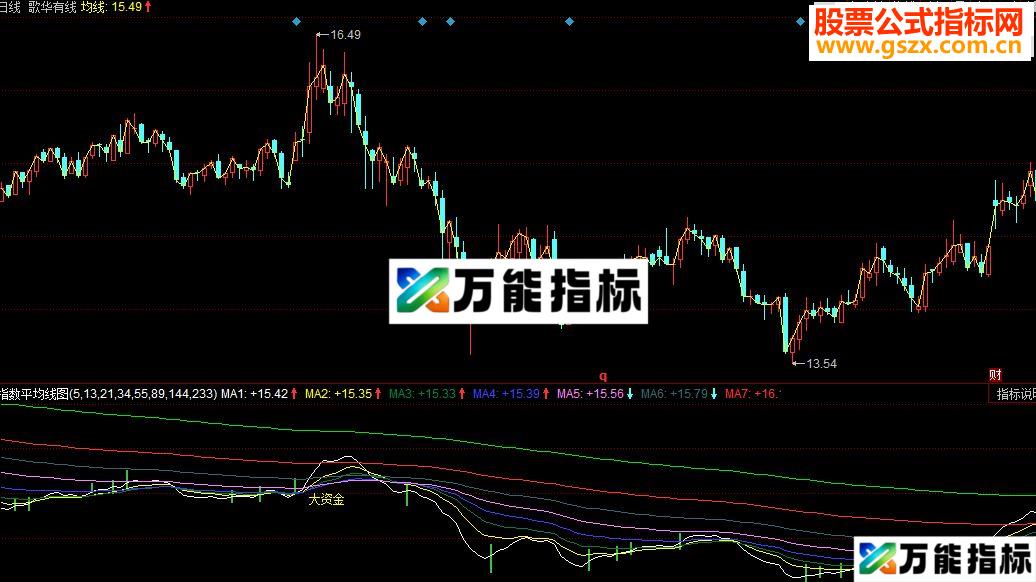 同花顺指数平均线主图指标源码