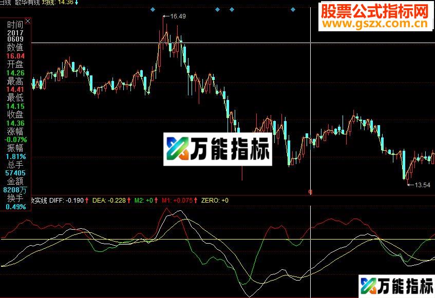 同花顺MACD柱线改实线副图指标 EA-万能指标公式