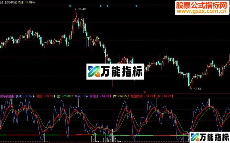 同花顺牛熊争锋副图指标 源码 EA-万能指标公式