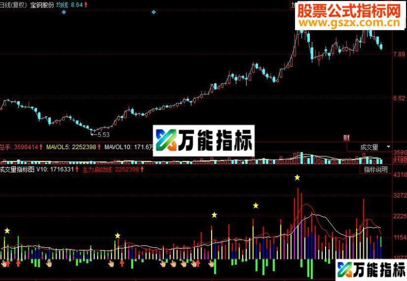 同花顺成交量副图指标源码 EA-万能指标公式