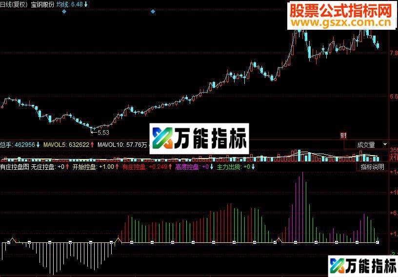 同花顺有庄控盘副图指标源码 EA-万能指标公式
