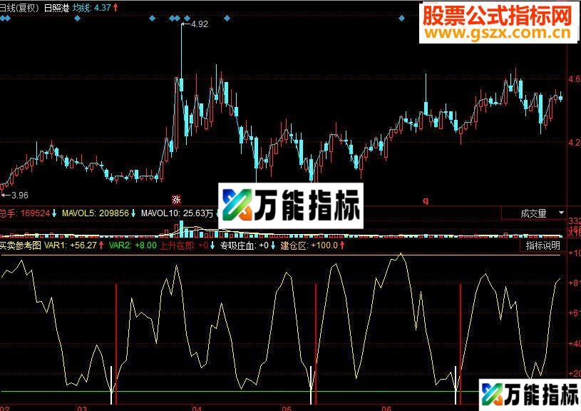 同花顺买卖参考图副图指标源码