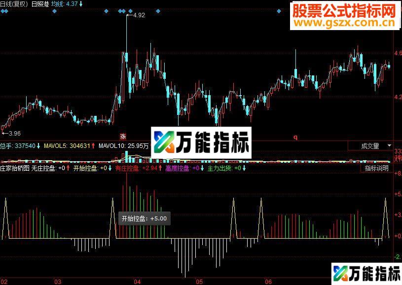 同花顺庄家抬轿副图指标源码 EA-万能指标公式