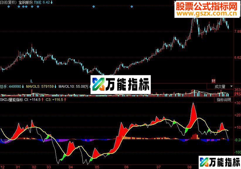 同花顺SKDJ量能副图指标 源码