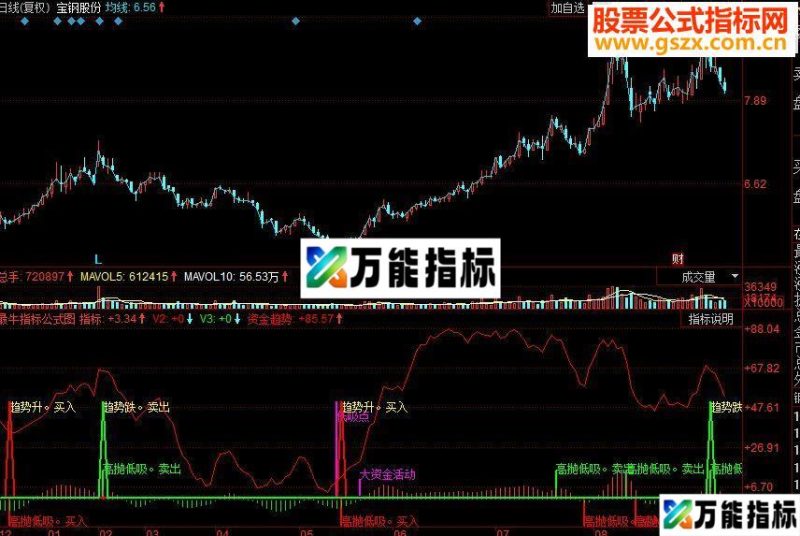 同花顺最牛副图指标源码 EA-万能指标公式