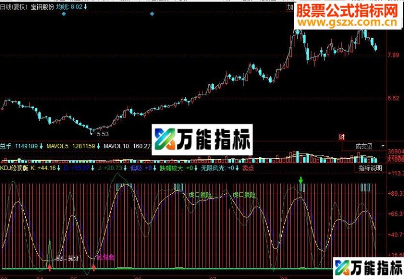 同花顺KDJ优化副图源码 EA-万能指标公式