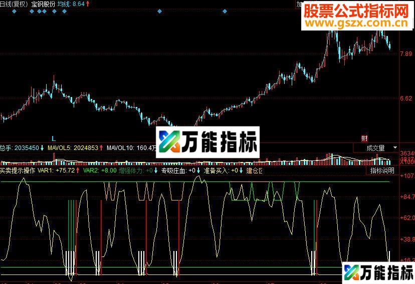同花顺专吸庄血+吸血买入 买卖提示操作副图源码