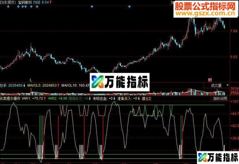 同花顺专吸庄血+吸血买入 买卖提示操作副图源码 EA-万能指标公式