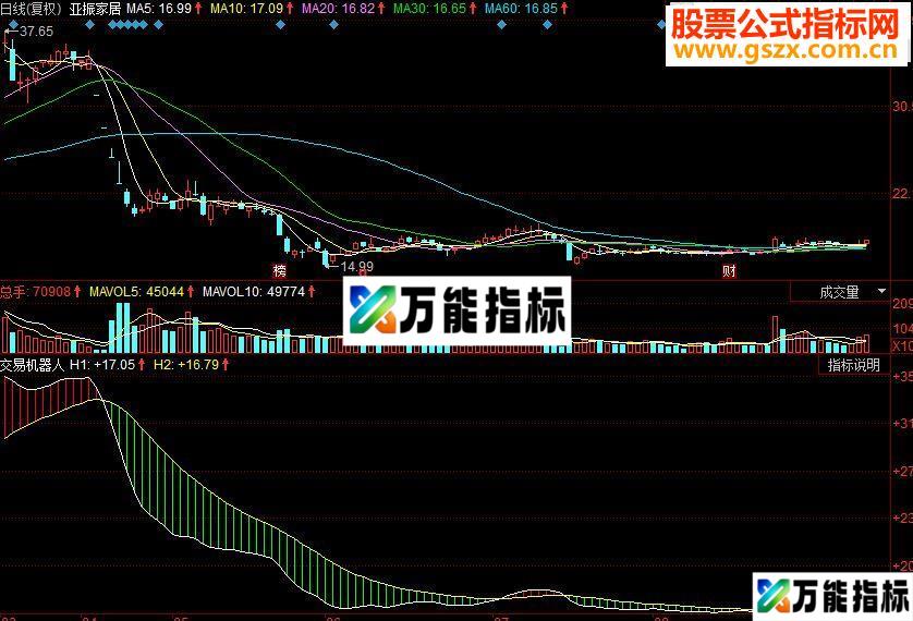 同花顺交易机器人副图源码 EA-万能指标公式