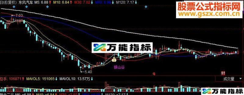 同花顺新金三谷副图源码自用 EA-万能指标公式