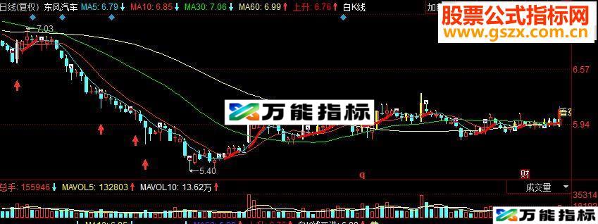 同花顺多空划线副图源码 EA-万能指标公式