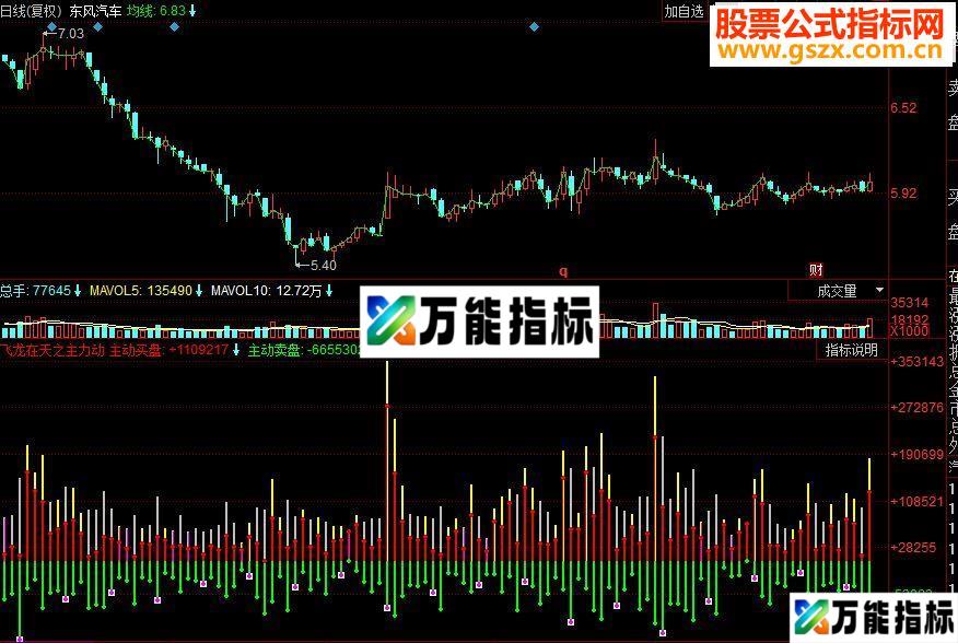 同花顺飞龙在天之主力动副图源码 EA-万能指标公式