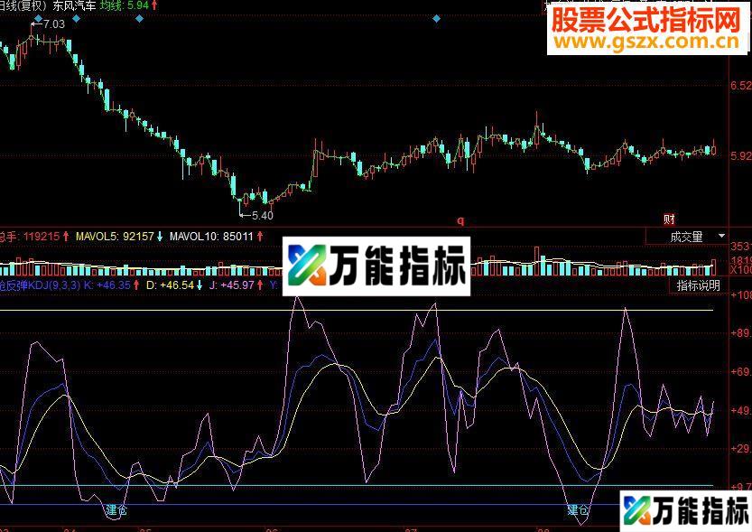 同花顺抢反弹KDJ副图源码慢牛挖坑介入点源码附图