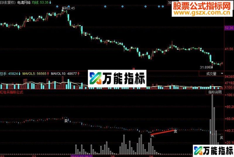 同花顺红柱买副图源码 EA-万能指标公式
