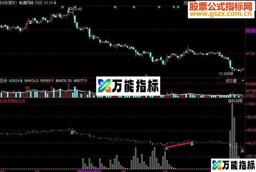 同花顺红柱买副图源码 EA-万能指标公式
