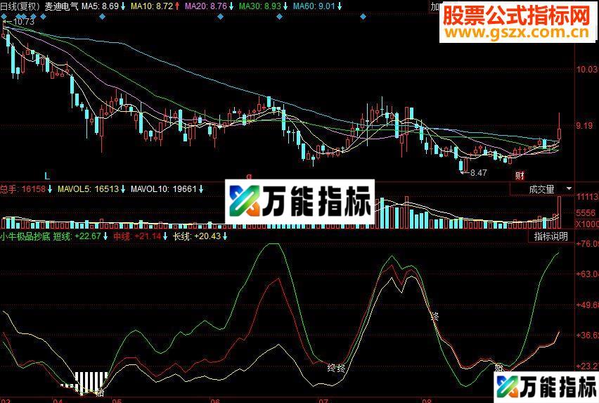 同花顺小牛极品抄底副图源码 EA-万能指标公式