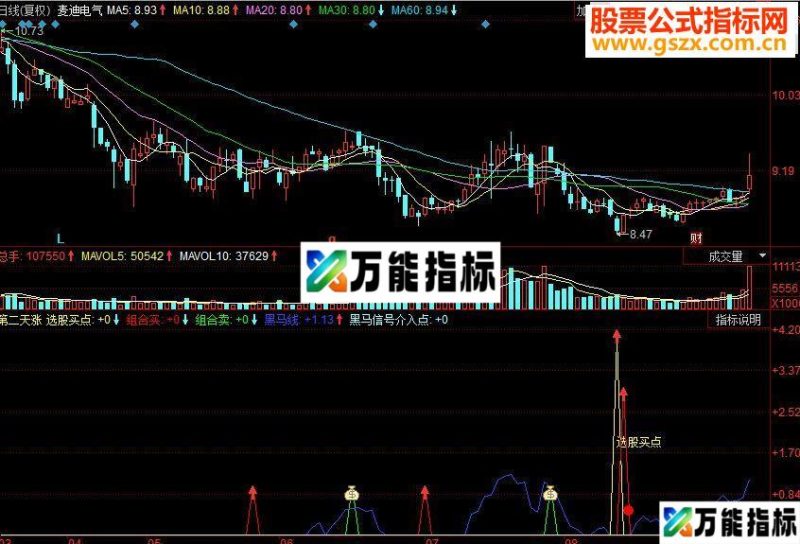 同花顺次日涨副图源码 EA-万能指标公式
