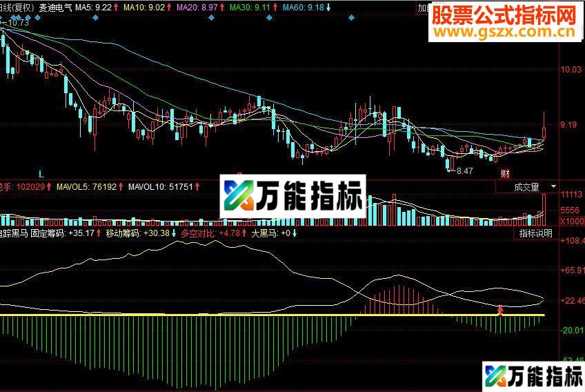 同花顺追踪黑马副图源码 EA-万能指标公式