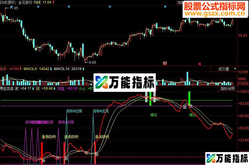 同花顺寻庄出击副图源码 EA-万能指标公式