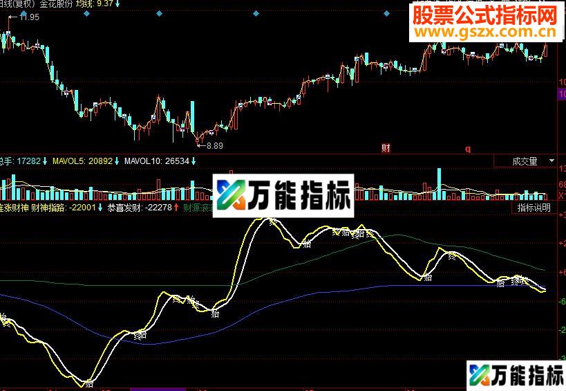同花顺连涨财神副图源码 EA-万能指标公式
