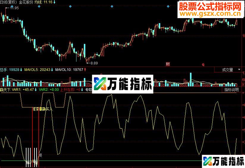同花顺赢天下副图源码