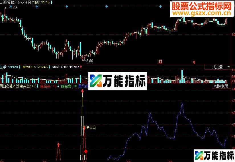 同花顺明日必涨副图源码