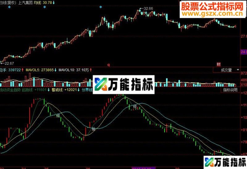 同花顺流动资金趋势副图源码 EA-万能指标公式
