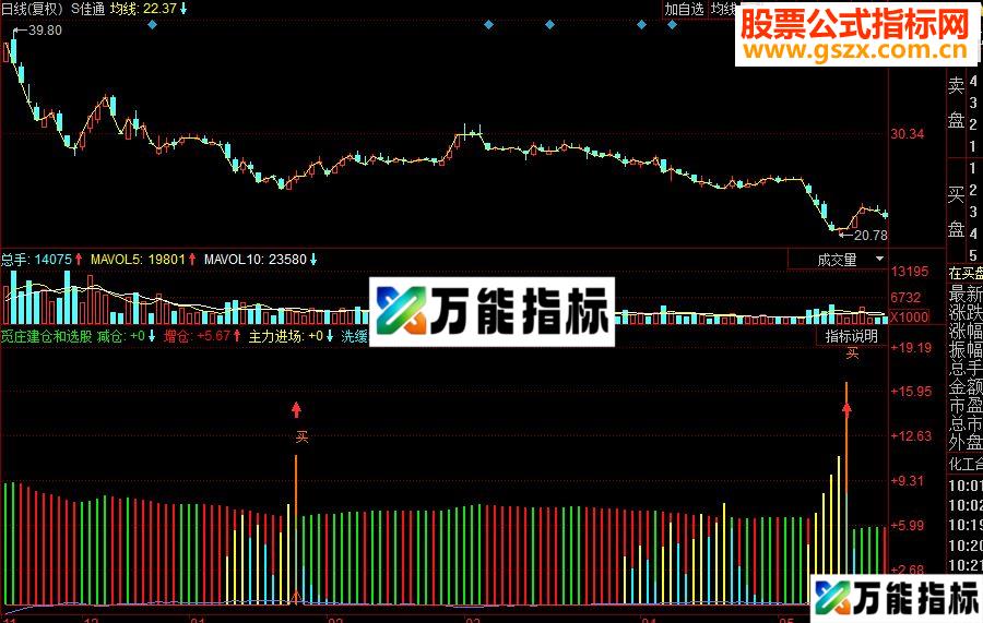 同花顺觅庄建仓和选股副图源码 EA-万能指标公式