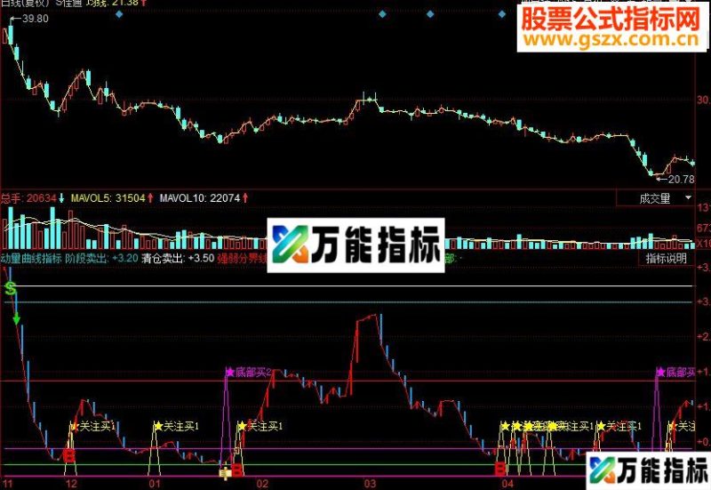 同花顺动量曲线副图源码 EA-万能指标公式
