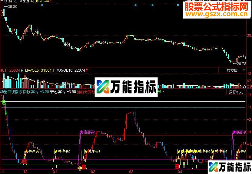 同花顺动量曲线副图源码 EA-万能指标公式