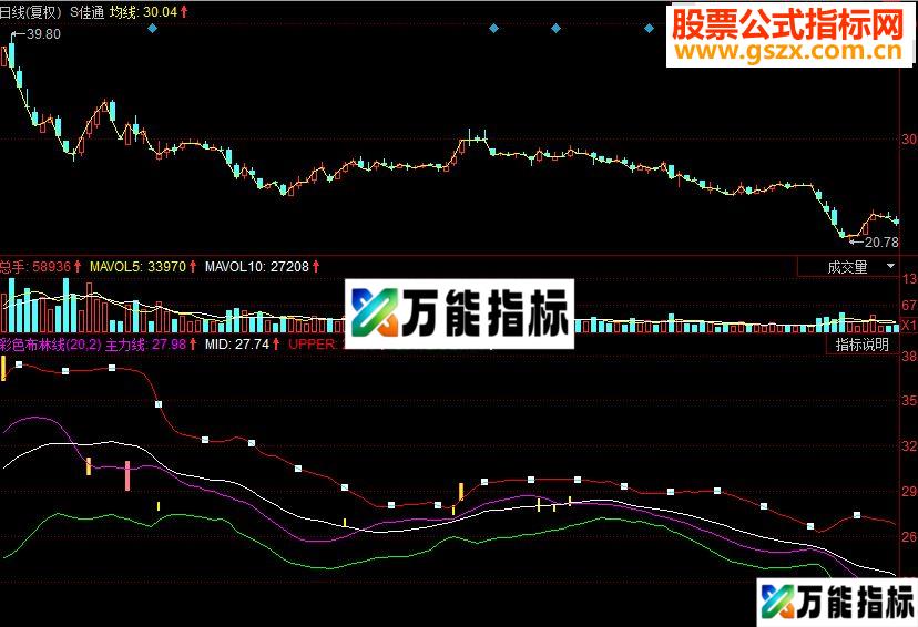 同花顺彩色布林线副图源码