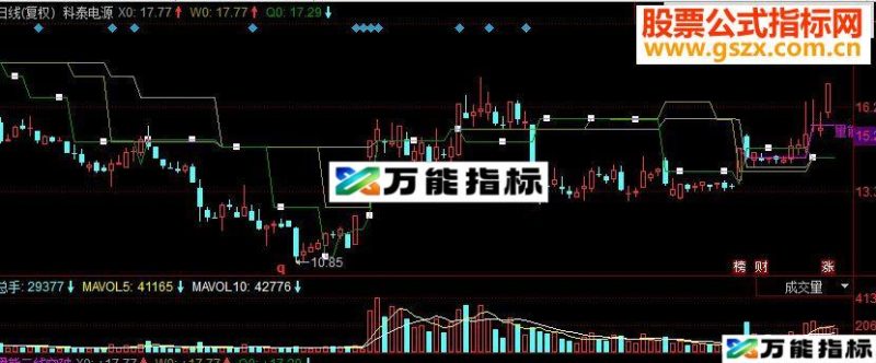 同花顺量能三线突破主图源码 10日20日30日三线量能突破平台 EA-万能指标公式