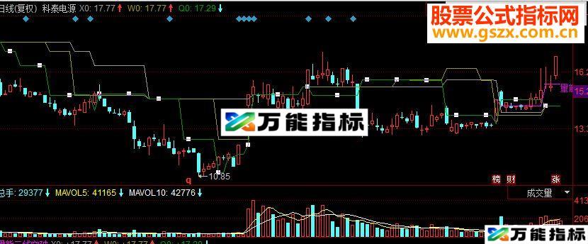 同花顺量能三线突破主图源码 10日20日30日三线量能突破平台 EA-万能指标公式