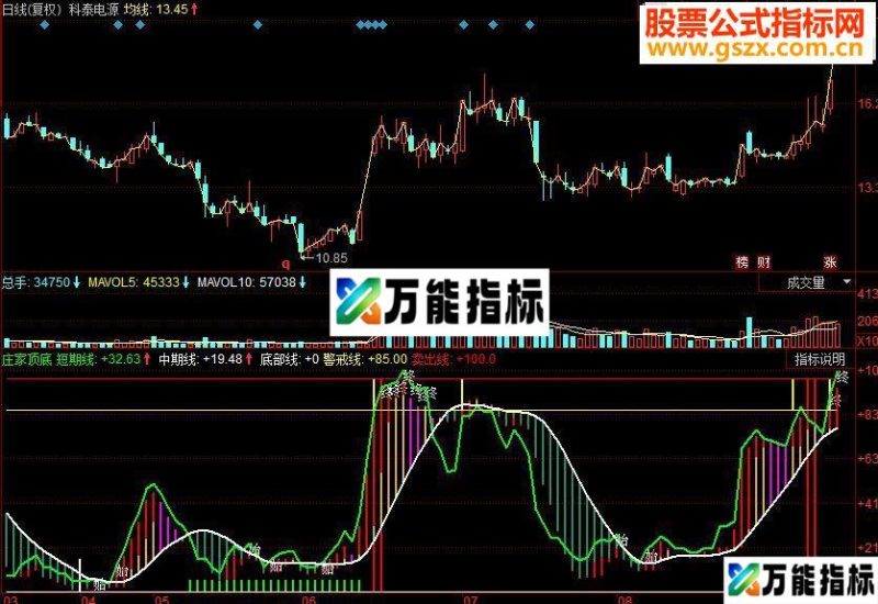 同花顺庄家顶底副图源码 EA-万能指标公式