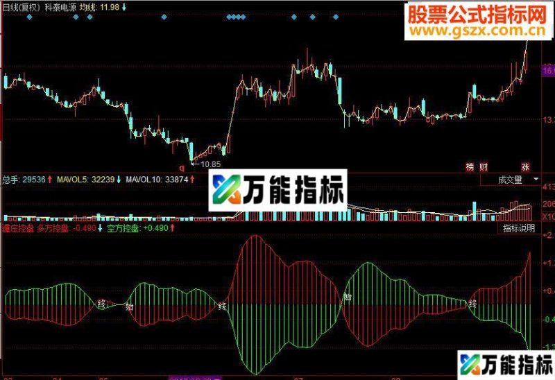同花顺遁庄控盘副图源码 EA-万能指标公式