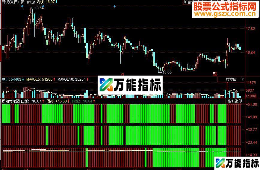 同花顺周期共振图副图源码日周月共振 EA-万能指标公式