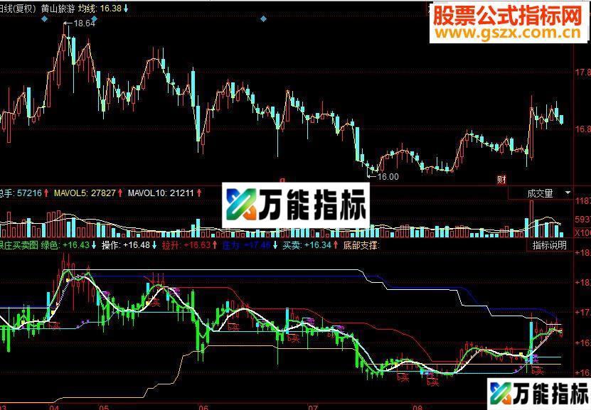 同花顺跟庄买卖副图源码 EA-万能指标公式