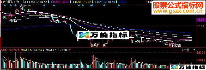 同花顺时间窗主图源码