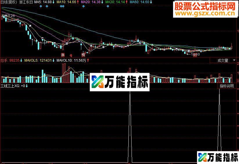 同花顺黑马绝招三线三上副图源码 EA-万能指标公式