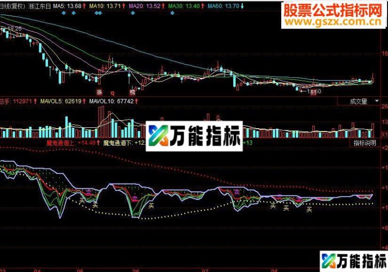 同花顺冲破天网副图源码 EA-万能指标公式