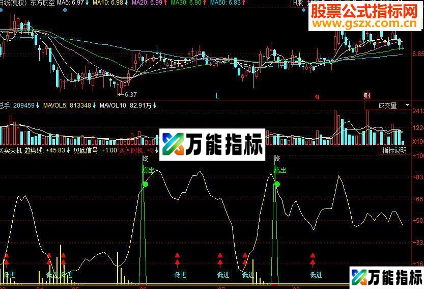 同花顺买卖天机副图源码 EA-万能指标公式
