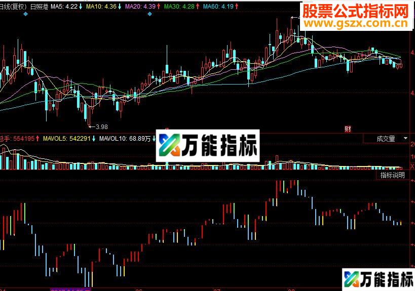 同花顺太极三丰副图源码红柱买股蓝柱持币