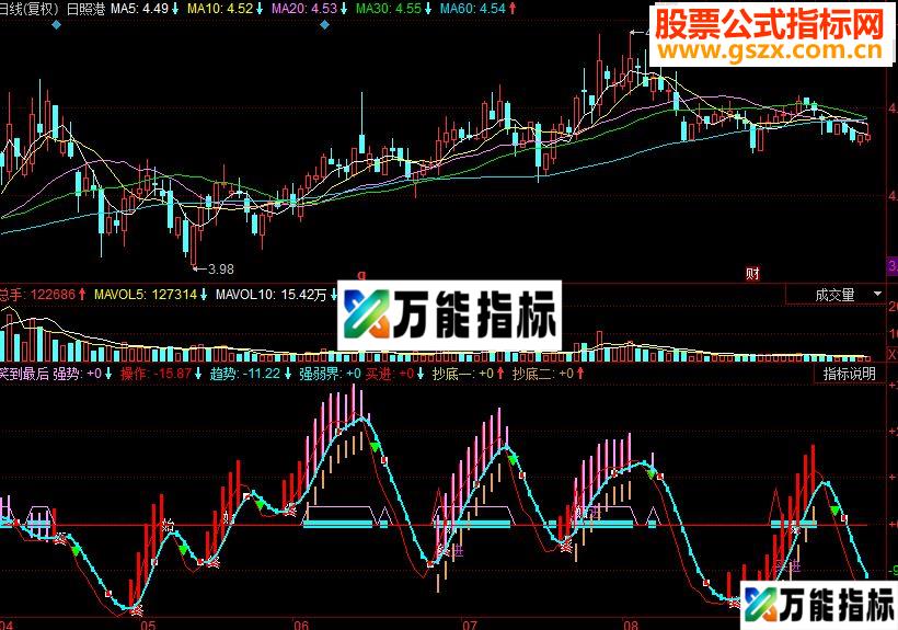 同花顺笑到最后副图源码 做大赢家的笑到最后指标