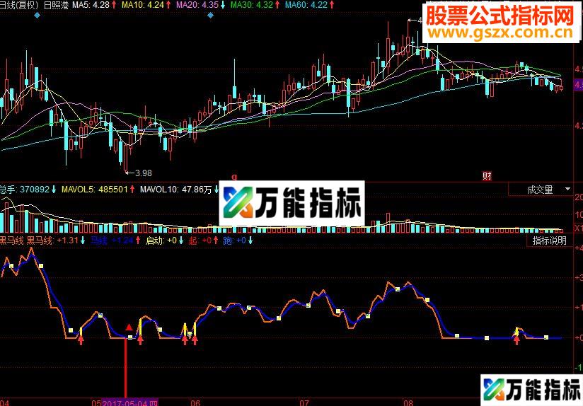 同花顺黑马线副图源码指标公式