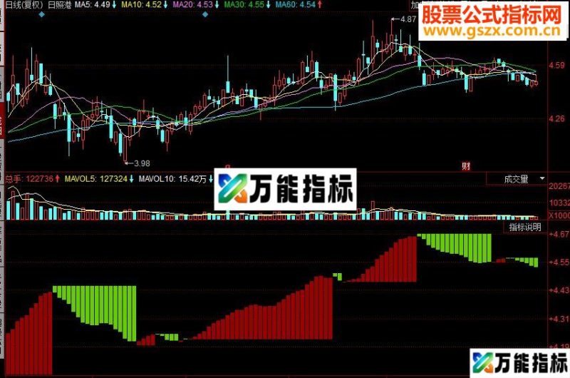 同花顺财富阶梯副图源码 EA-万能指标公式