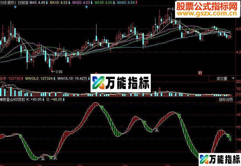 同花顺神奇登山KD变形副图源码 EA-万能指标公式